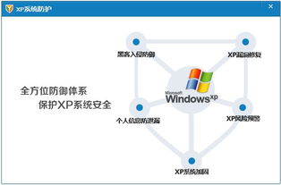 360安全衛士XP專版 能否為XP系統提供真正的安全保護？