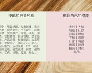 鬼馬人生策劃師 丸子的個人形象策劃之道